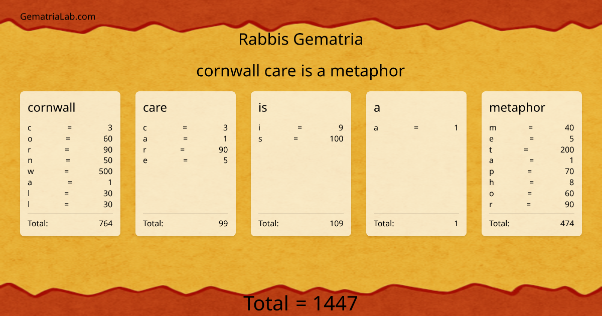 cornwall care is a metaphor in rabbis Gematria
